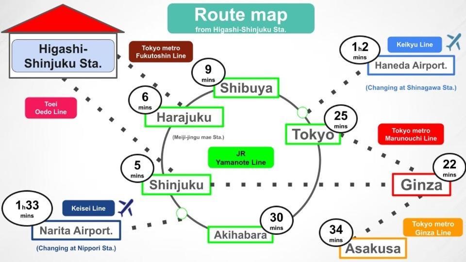 #9 3Mins To Station 1Stop To Shinjuku Stylish Apartment With Plenty Of Sunlight Tokyo Exterior photo